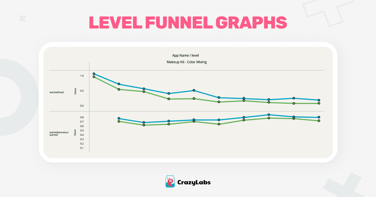 Level Funnel Graphs