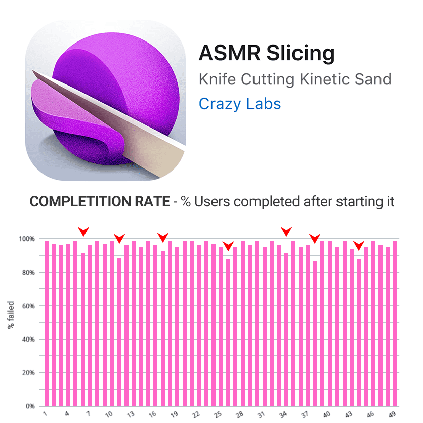 5 Tips for Mobile Games Critical KPIs